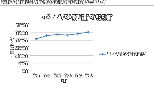 Figura 5. Evolución del PIB per cápita en Honduras (2010-2015) 