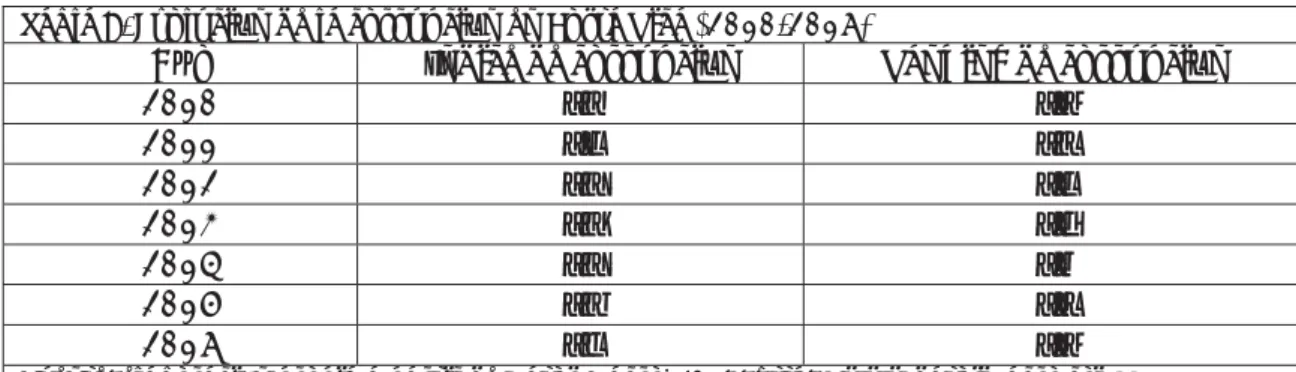 Tabla 9. Evolución de la corrupción en Costa Rica (2010-2016) 