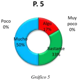 Gráfico 5 