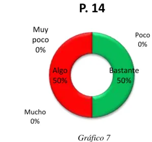 Gráfico 7 
