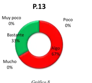 Gráfico 8 