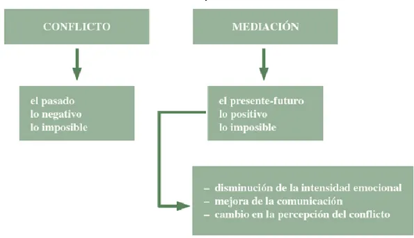 Figura nº1. Fuente Trinidad Bernal Samper 