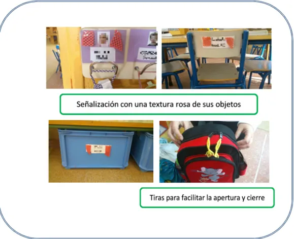 Figura  4.  Señalización  de  materiales  para  favorecer  la  deambulación  independiente  de  la  alumna dentro del aula y su autonomía