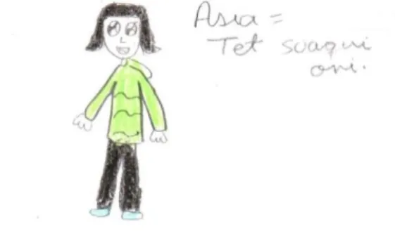 Figura 4: Dibujo de Sofía.  