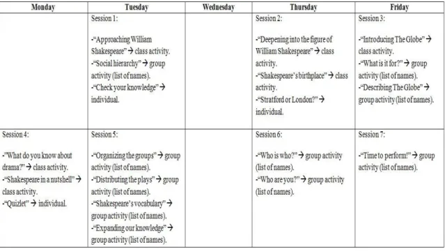 Figure 3. Session plan