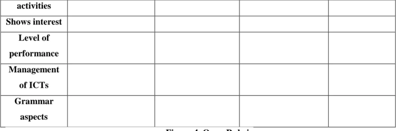 Figure 4. Open Rubric 