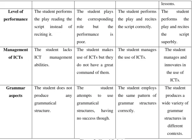 Figure 5. Closed Rubric 