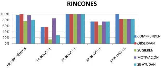 Figura 9: Rincones 