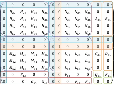 Fig.  22. Matriz Jacobiana para el modo 7 