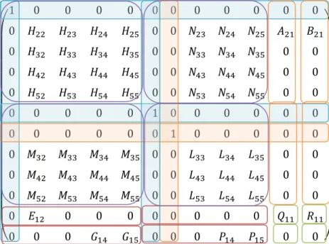 Fig.  25. Jacobiana para el modo 7 con STATCOM en un nudo PV 