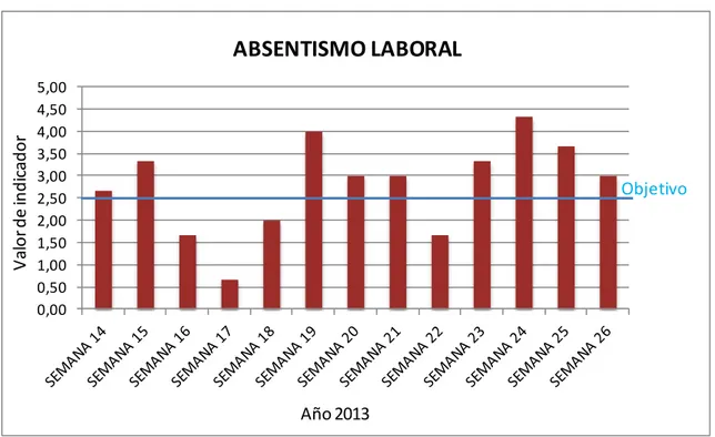 Tabla 3.4. Causas del absentismo laboral. 