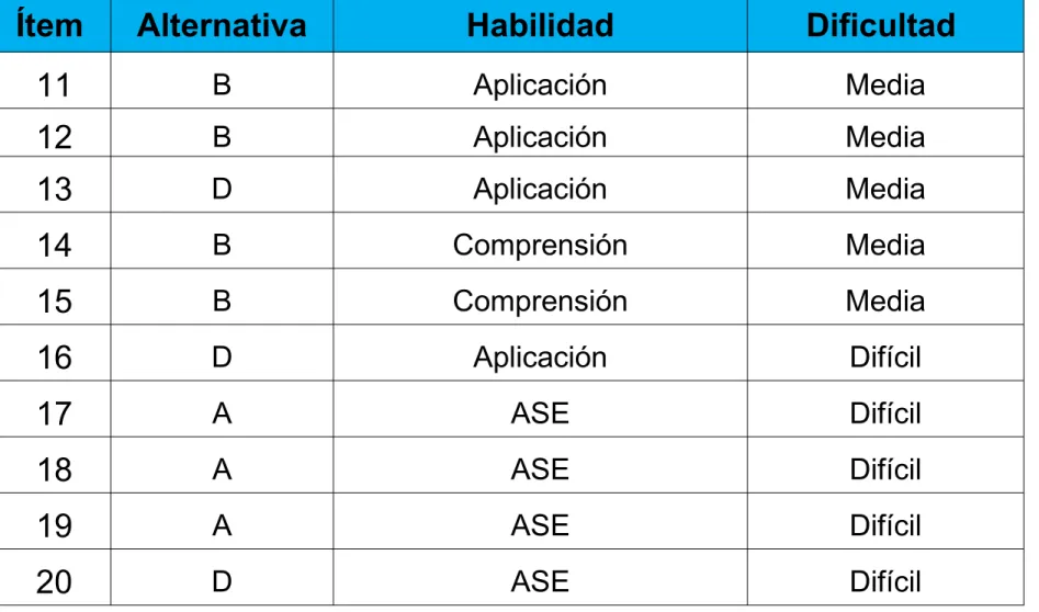 Tabla de Corrección