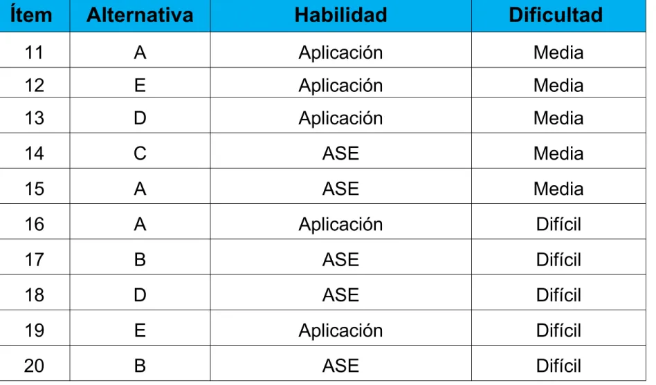 Tabla de Corrección