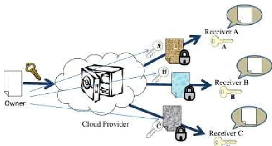 Figura 3. Cloud Computing [Rong Chunming, 2013].  