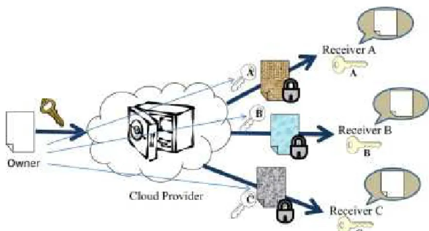Figura 3. Cloud Computing [Rong Chunming, 2013].  