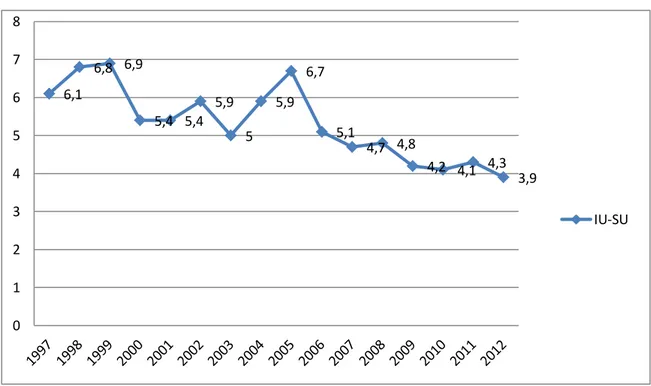 Tabla 4. Localización de la infección en la UCI en el año 2015. 11