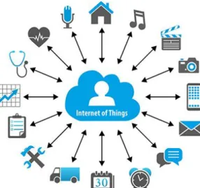Figure 3 Internet of Things Representation (WireloTech, 2015) 