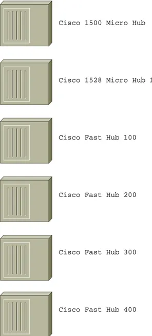 Figura 1.24 L ínea de productos hub de Cisco. 