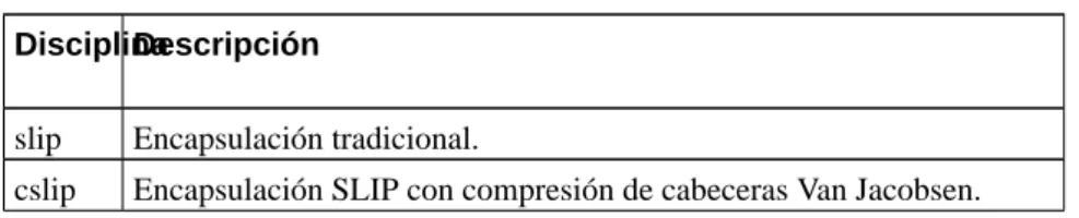 Tabla 7-1. Disciplinas de línea SLIP bajo Linux