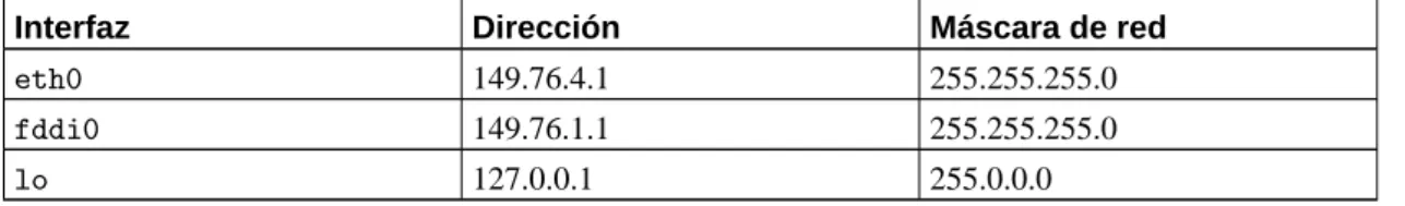 Tabla de encaminamiento