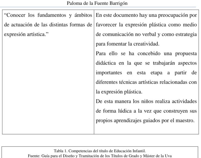 Tabla 1. Competencias del título de Educación Infantil.  