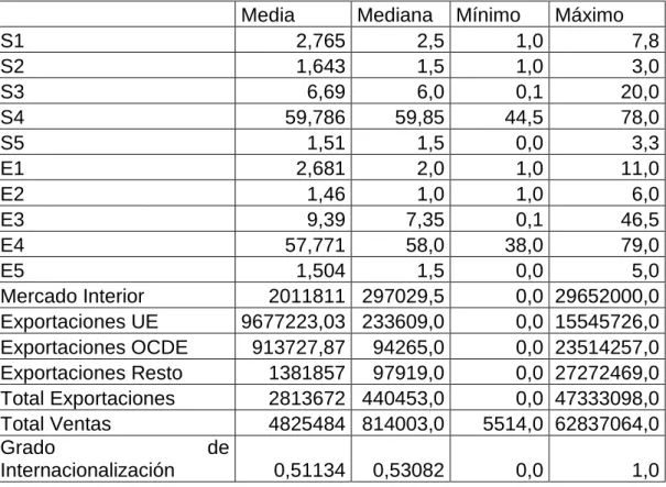 Tabla 1. Estadísticos descriptivos 