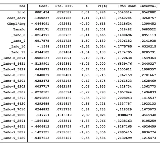 TABLA 10. ESTIMACIÓN DEL MODELO DE EFECTOS FIJOS 
