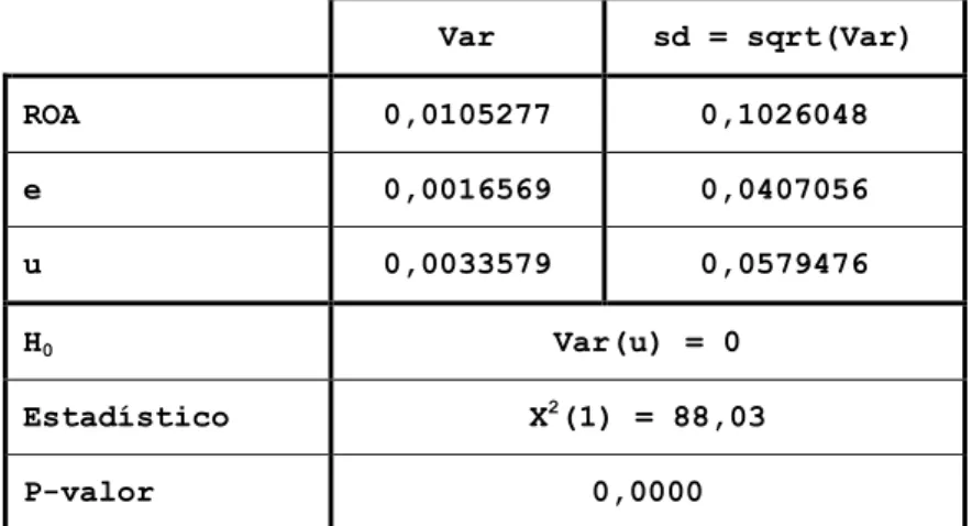 TABLA 12. PRUEBA DEL MULTIPLICADOR DE LAGRANGE 