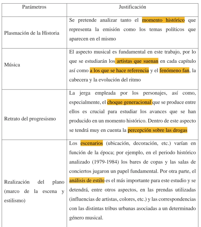 Figura 2: Modelo de tabla de análisis de contenido 