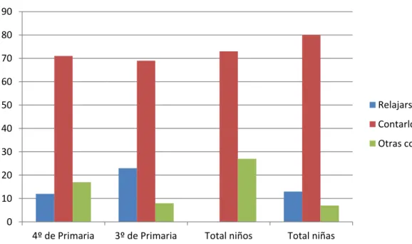 Figura 4. Respuestas obtenidas en la pregunta 4. 