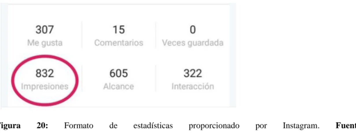 Figura 19: Fórmula para medir el  engagament. Fuente: https://metricool.com/es/que-es-el-engagement-