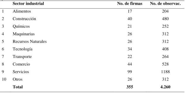 Tabla III.1: Número de firmas y observaciones de la muestra de análisis por  sector de actividad 