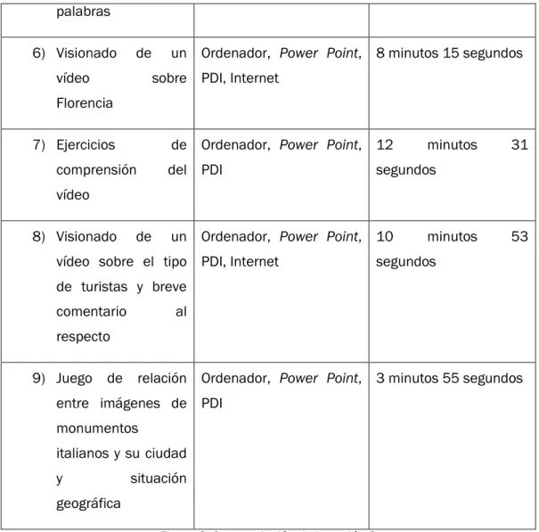 Figura 6. Secuenciación de la sesión 2 