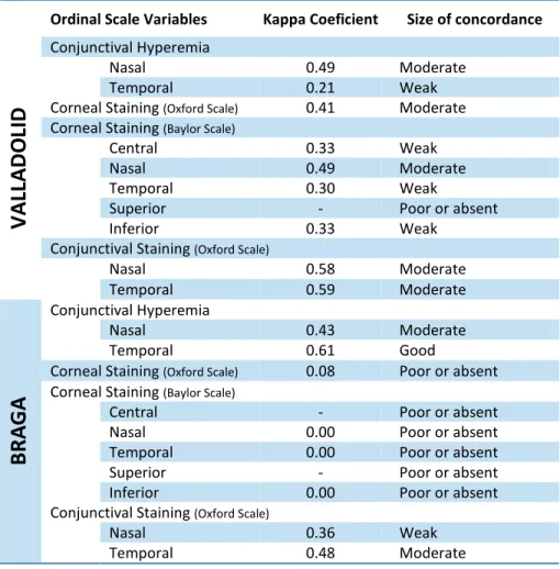 Table 6. Reliability of diagnostic tests analyzed with Kappa coefficient.