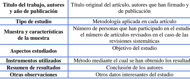 Tabla 2: Definición de los apartados de las tablas de extracción de datos. 