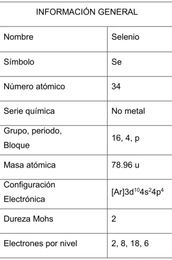 Tabla I. Información general del selenio [12]  INFORMACIÓN GENERAL 