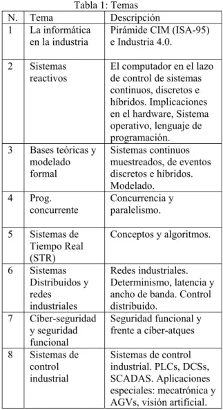 Tabla 1: Temas 
