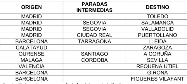 Tabla 2.1: Líneas de Avant 