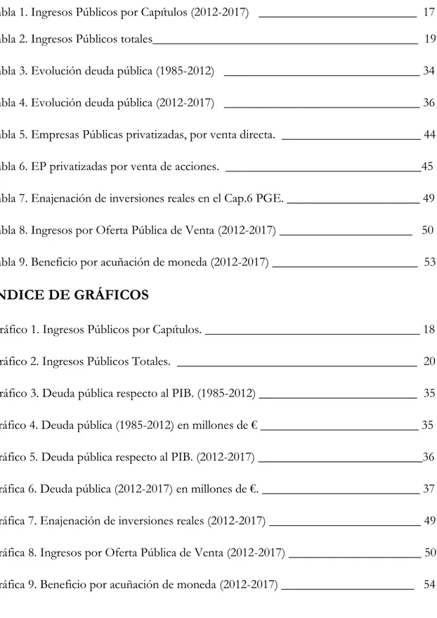 Tabla 1. Ingresos Públicos por Capítulos (2012-2017)   _________________________  17 Tabla 2