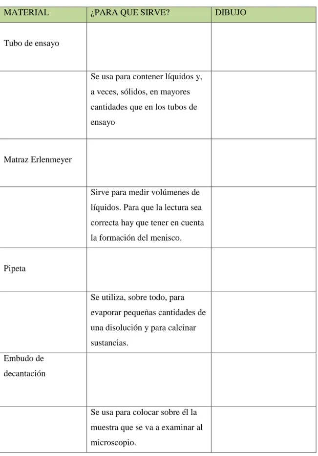 Tabla 3. Material utilidad y dibujo. 