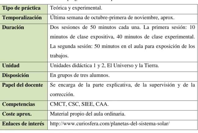 Tabla 4. Tabla resumen de la programación de la práctica 2. 