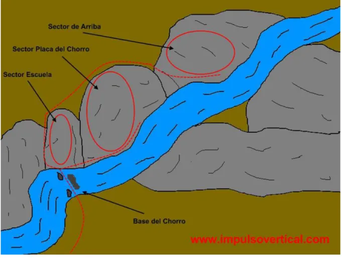 Figura 5: Esquema. 