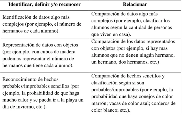 Tabla III. 