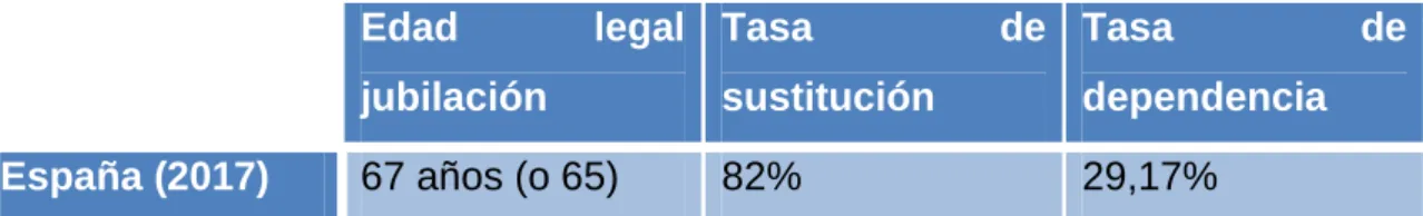 Tabla 1. Principales magnitudes