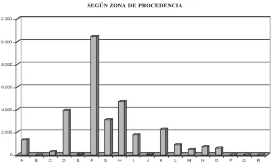 Gráfico 8