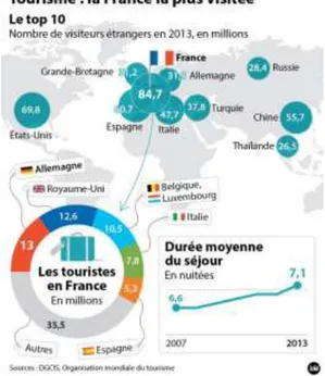 Ilustración 2: Turismo receptor de Francia  3