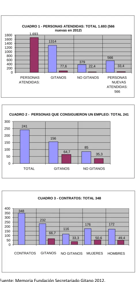 CUADRO 3 - CONTRATOS: TOTAL 348