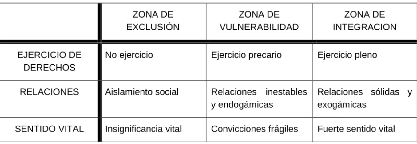 Cuadro 1: Definición del espacio de exclusión:   