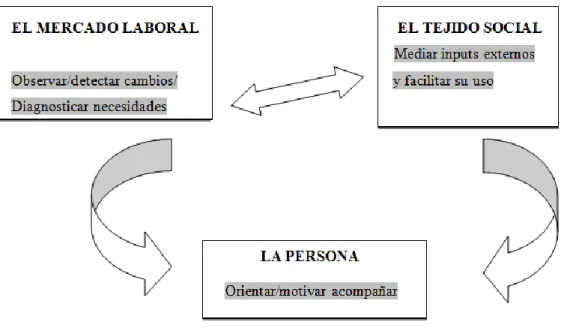 Figura Nº 2.1.2: Referentes del proceso de diagnóstico 