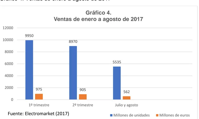 Gráfico 4.